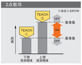 2点教导