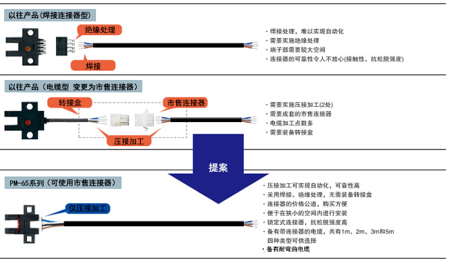 提高维护性和施工性，大幅降低总成本