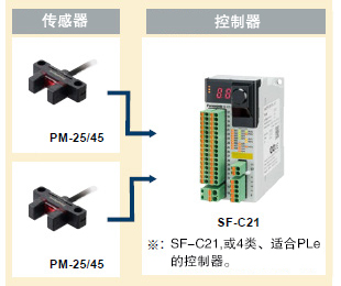 3类、PLd构造示