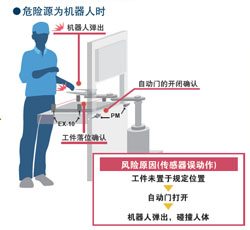 使用示例