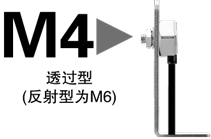 可与标准型光纤一样安装