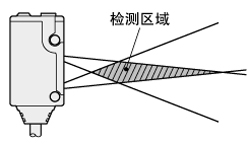 扩散光型