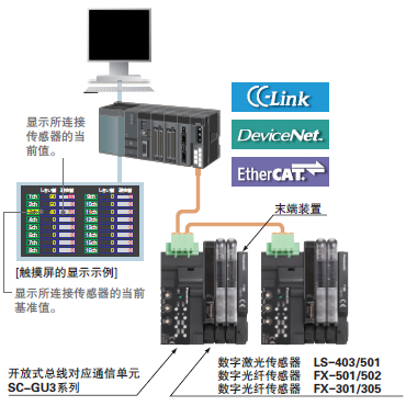 支持网络通信