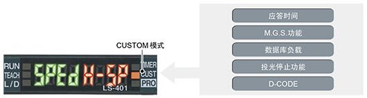 MODE NAVI 定制功能