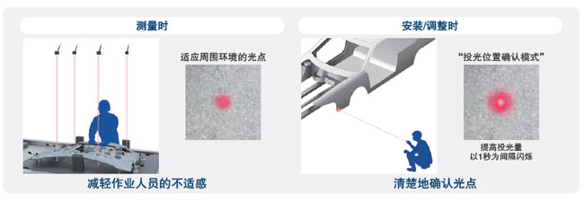 投光位置确认模式