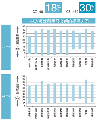 黑白色差能力强