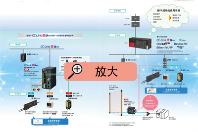 IO-Link适用设备构成示例