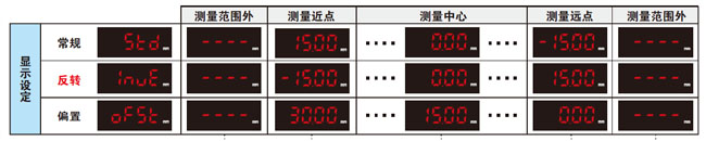 设定显示功能