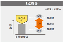 1点教导