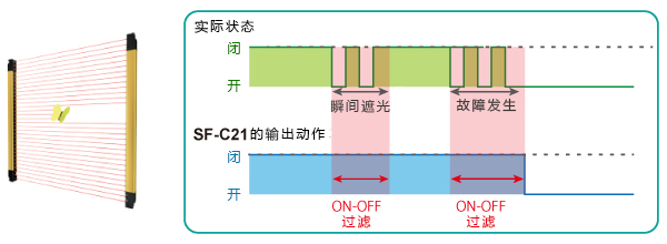 ON-OFF过滤