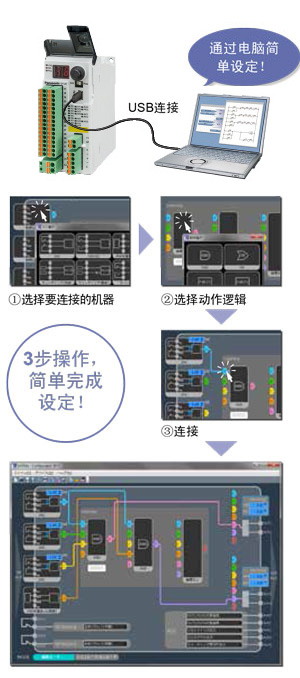 Configurator SF-C