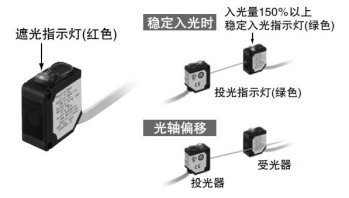 可进行光轴调节和动作确认 [传感器]