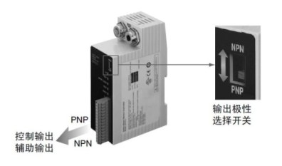 适用于PNP/NPN的2种极性输出 [控制器]