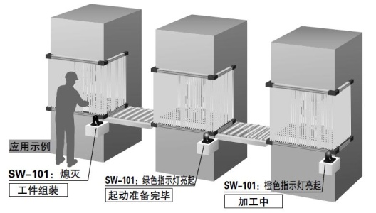 配备外部输入指示灯