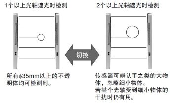 检测动作可选