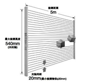 最大检测高度540mm(28光轴)